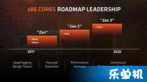 最新amd处理器爆料,性能再升级，多核战力全面爆发  第1张